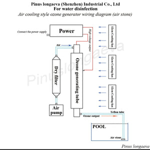 Pinus longaeva 7G/H 7grams adjustable aquarium water ozonator ozone generator Swimming Pool sewage water treatment