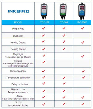 4 Type inkbird heating and cooling temperature controller with two relay for carboy, greenhouse, terrarium, aquarium, brewing