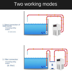 Aquarium Water Chiller 20L/35L Fish Tank Cooler Heater System Constant Temperature DeviceSustainable Refrigeration Accessories