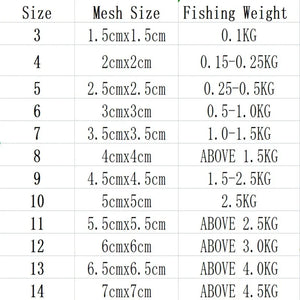 Trap Mesh Fishing Feeder Trap Copper Shoal Cast Gill Feeder Fishing Accessories Sticky Fish Net With Float Trap Ultralight