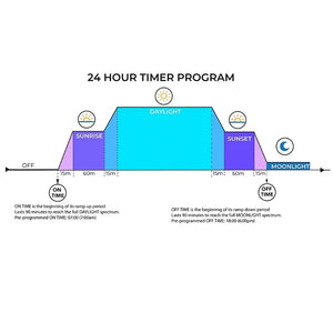 24 Hour Programmable Digital Timer ON/Off Program LCD Display Mini Indoor for Seasonal Light Lamp Heater Aquarium