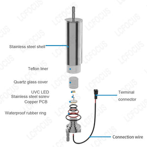 Stainless Steel UV Water UVC Ultraviolet Lamp Direct Drink Disinfection Treatment Filter Aquarium Fish Tank Purifier Cleaner