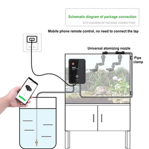 Intelligent Reptile Fogger Terrariums Humidifier Electronic Timer Automatic Mist Rainforest Spray System Kit Sprinkler Control