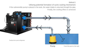 500L-2000L Portable Cold Water Pump 1-3HP Aquarium Ice Bath Chiller Heater Pure Titanium Evaporator Seafood Cooling