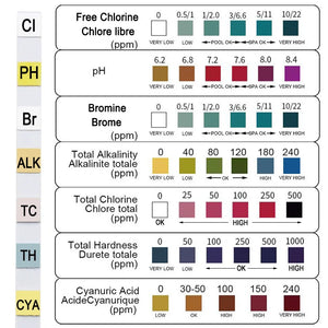 7 in 1 Test Strips For Aquarium /Fish Tank /Swimming Pool / Spa Water Quality 50 Pcs100 Pcs Chlorine /PH /Bromine Measure Paper