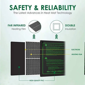 Indoor Seedling Heating Mats Greenhouse Plants Warming Pad Propagation Germination Tray Hydroponic Terrarium Reptile Heated Pads