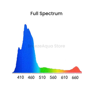 Noopsyche NP K7 Pro V3 III 140W App WiFi Full Spectrum Saltwater LED Aquarium Light for Coral Reef SPS/ LPS