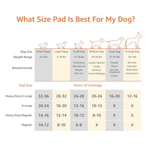 Amazon Basics Dog and Puppy Pee Pads with 5-Layer Leak-Proof Design and Quick-Dry Surface for Potty Training, Odor-Control Carbon, Regular Size, 22 x 22 Inch - Pack of 120, Gray