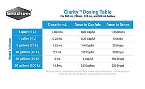 Seachem Clarity 500ml