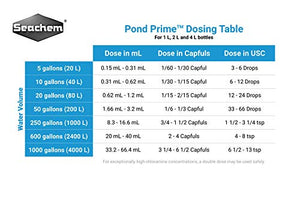 Seachem Pond Prime Water Conditioner - Chemical Remover and Detoxifier 2 L