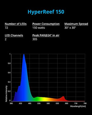 NICREW 150W Aquarium LED Reef Light, Dimmable Full Spectrum Marine LED for Saltwater Coral Fish Tanks