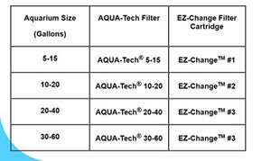 Aqua-Tech EZ-Change Aquarium Filter Cartridge ( EZ #3 - 6 Pack )
