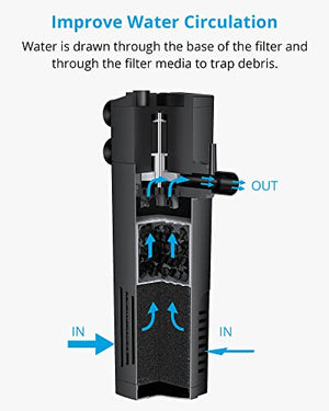 NICREW Aquarium Internal Filter, Submersible Power Filter with Multiple Function for Fish Tanks 5-10 Gallon, 53 GPH, 5W