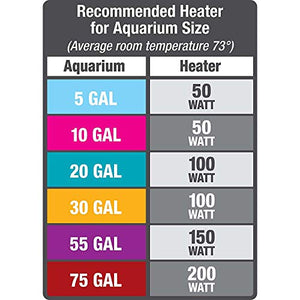 Aqueon Aquarium Fish Tank Preset Heater For Up To 40 Gallons, 100 Watts