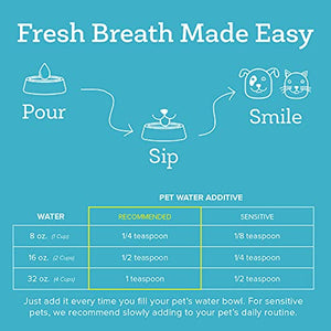 Oxyfresh Premium Pet Dental Care Solution Pet Water Additive: Best Way to Eliminate Bad Dog Breath and Cat Bad Breath - Fights Tartar & Plaque - So Easy, Just Add to Water! Vet Recommended 16 oz.