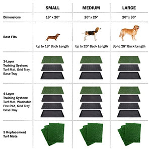 Artificial Grass Puppy Pee Pad for Dogs and Small Pets - 20x25 Reusable 3-Layer Training Potty Pad with Tray - Dog Housebreaking Supplies by PETMAKER