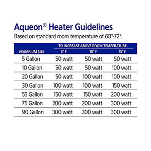 Aqueon Aquarium Fish Tank Preset Heater For Up To 40 Gallons, 100 Watts